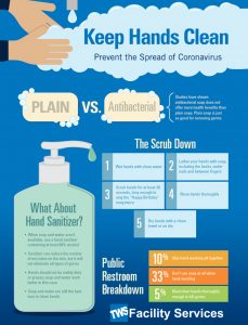 soap vs hand sanitizer coronavirus
